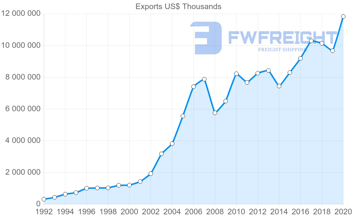 Shipping company from Hungary to Poland