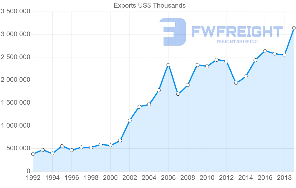Shipping company from Hungary to Slovenia