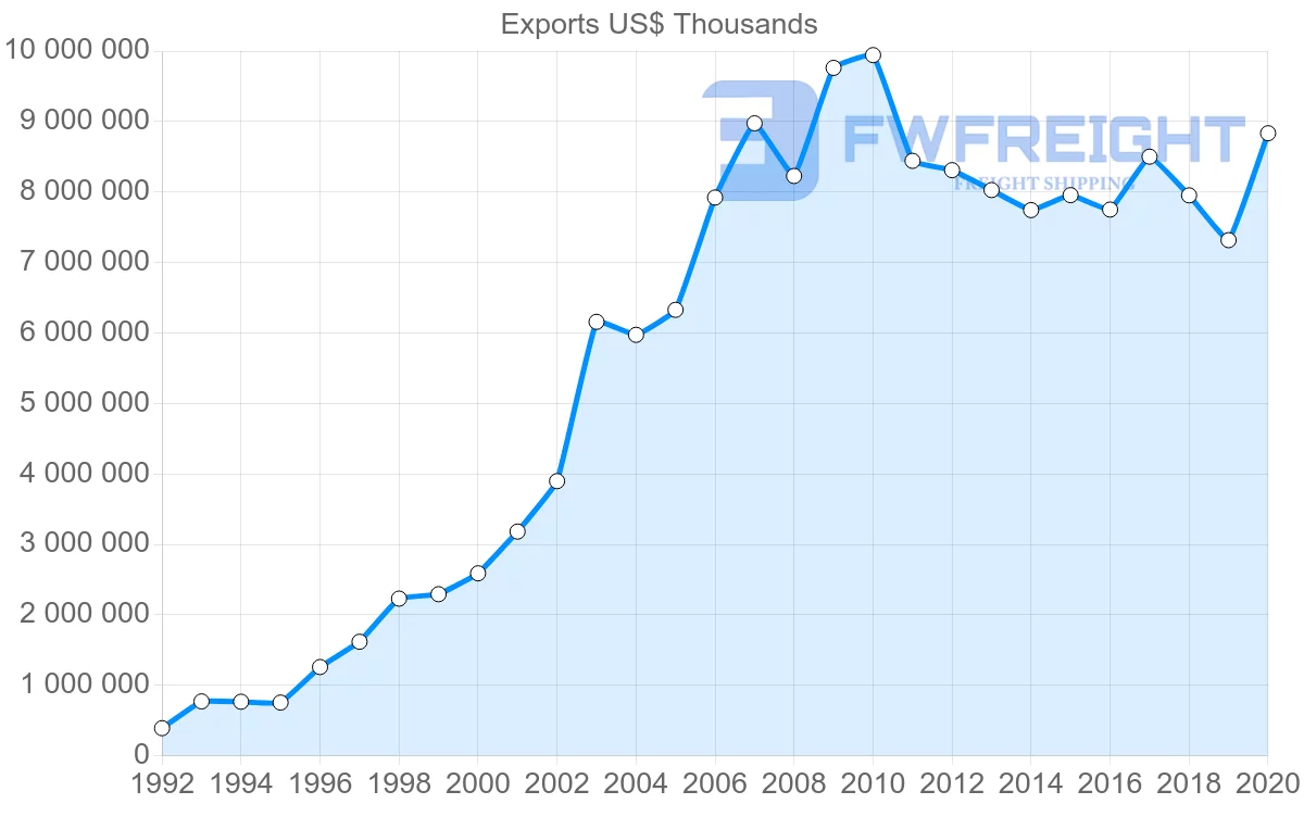 Shipping company from Hungary to United Kingdom