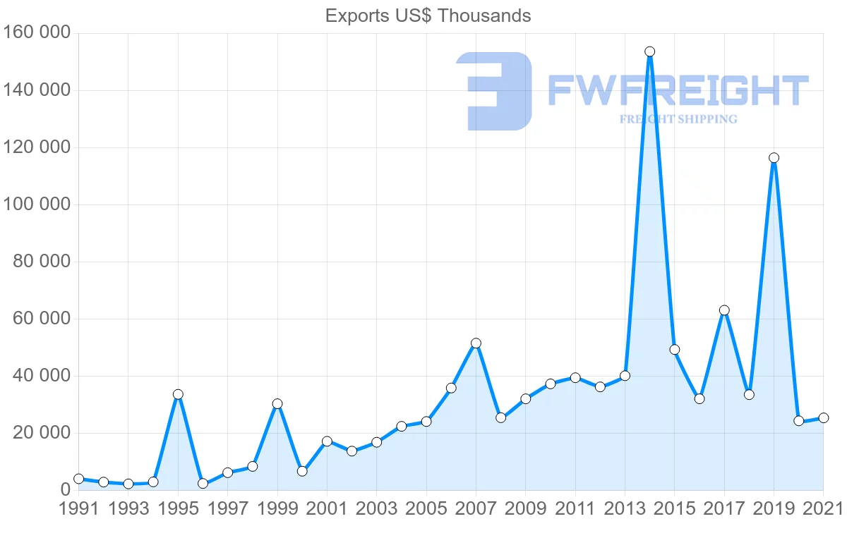 Shipping company from Iceland to Greenland