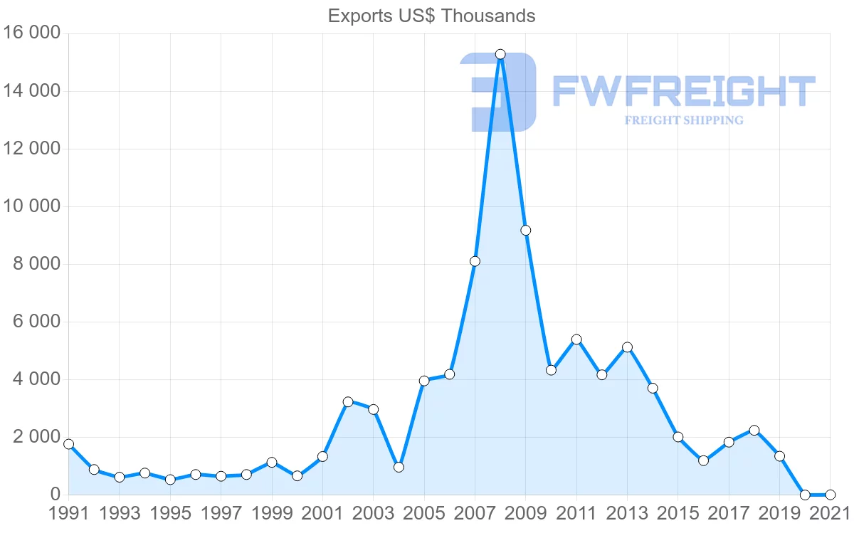 Shipping company from Iceland to Mexico