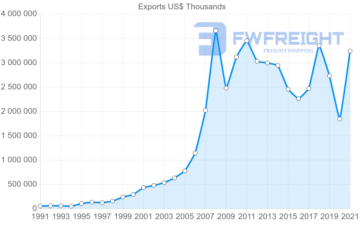 Shipping company from Iceland to Netherlands