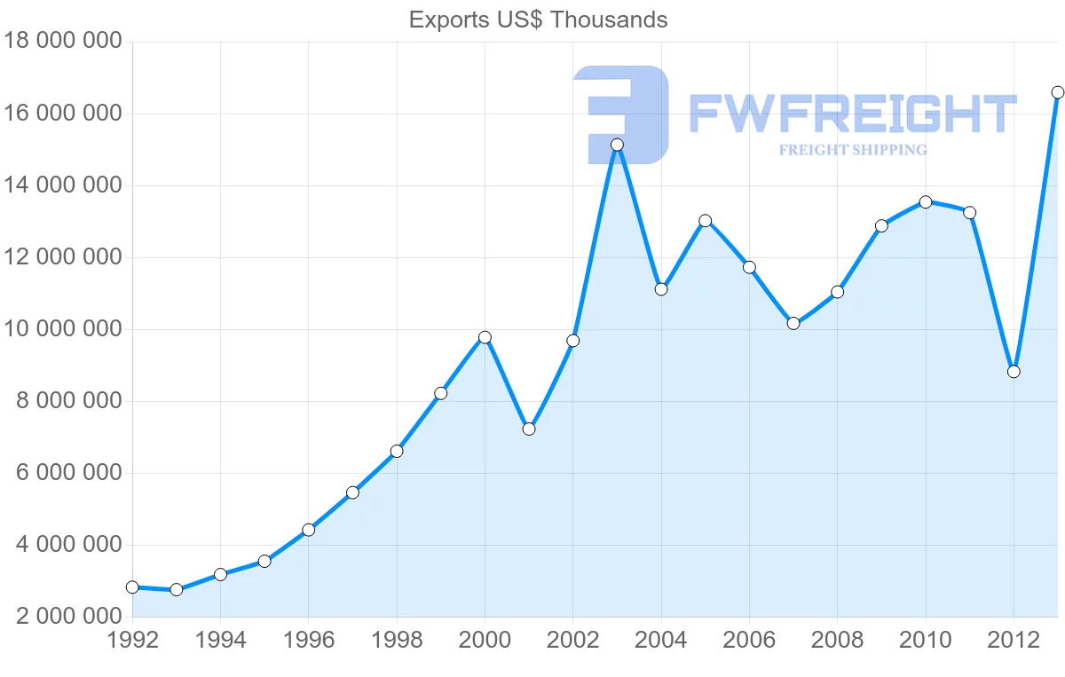Shipping company from India to Belgium