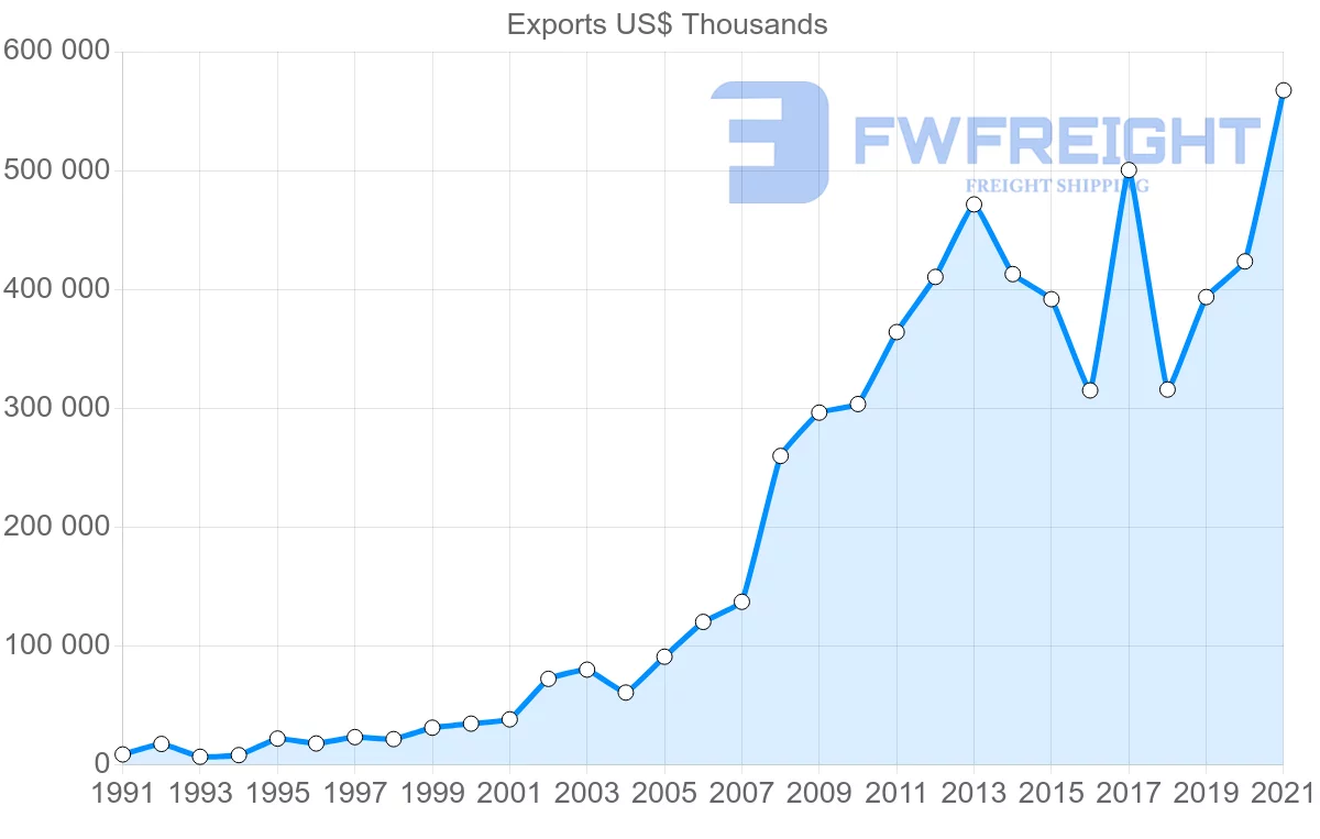 Shipping company from India to Cameroon