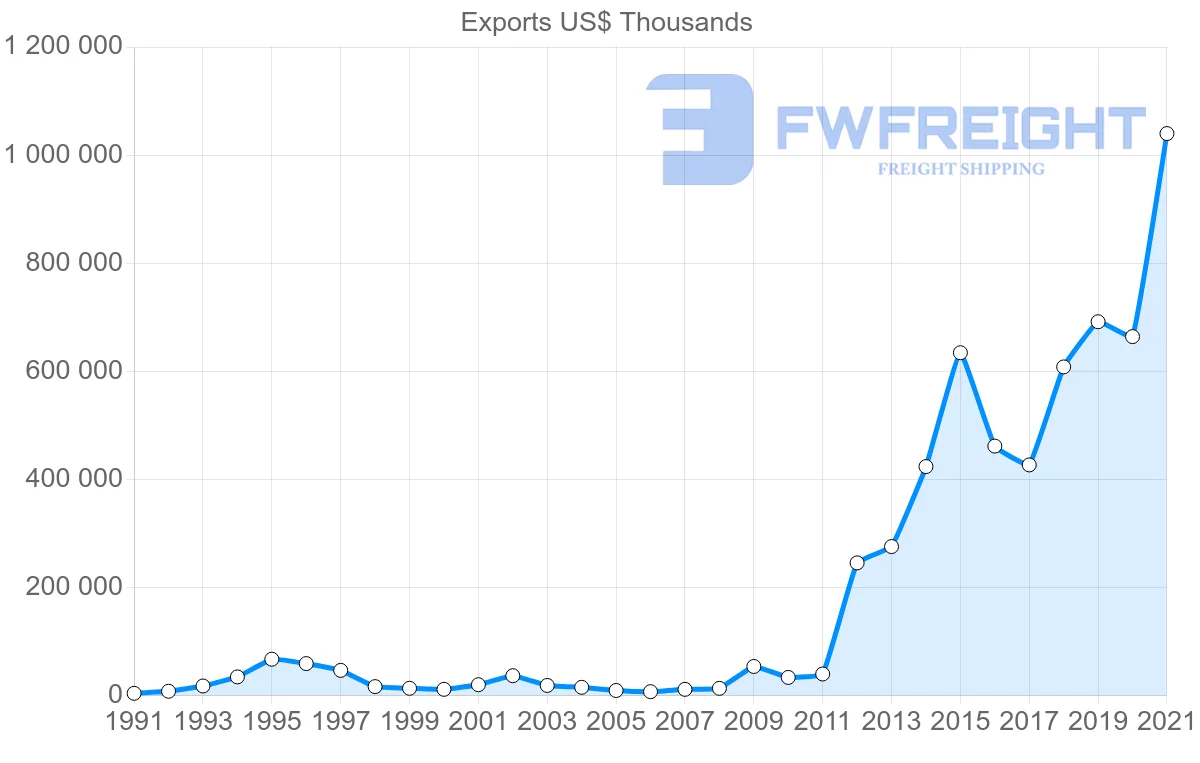 Shipping company from India to Democratic Republic of the Congo