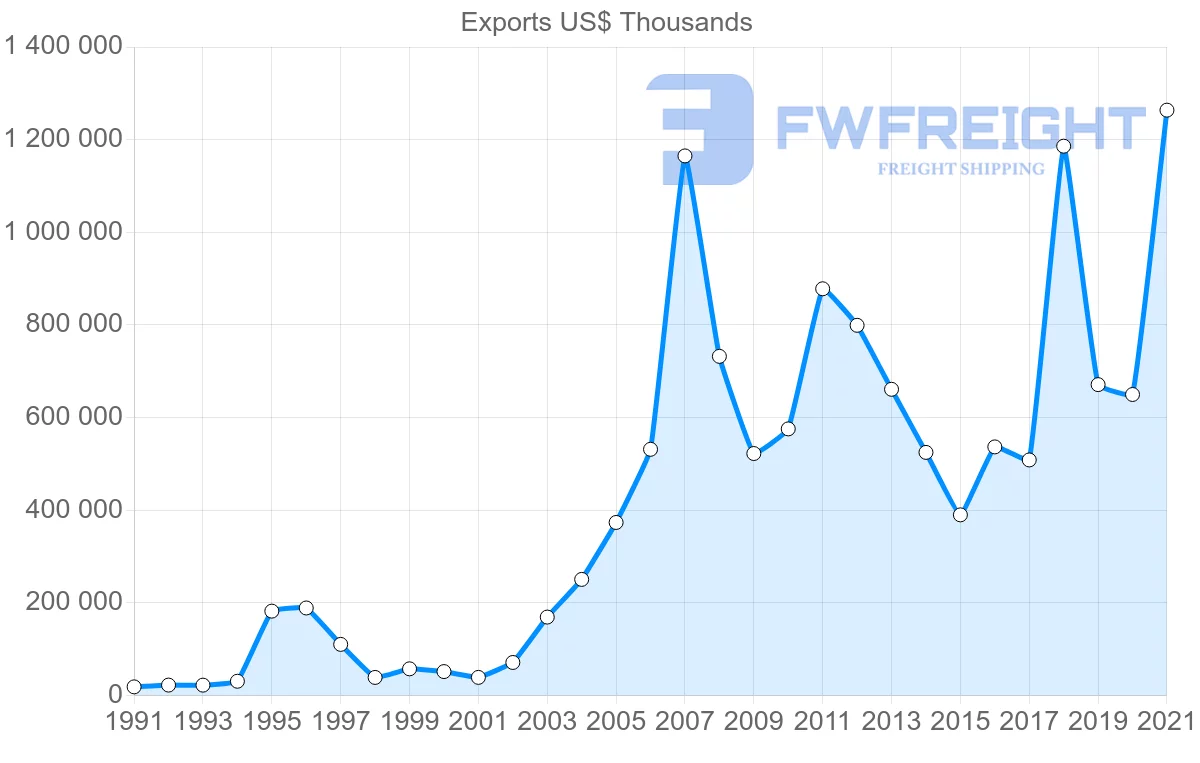 Shipping company from India to Djibouti