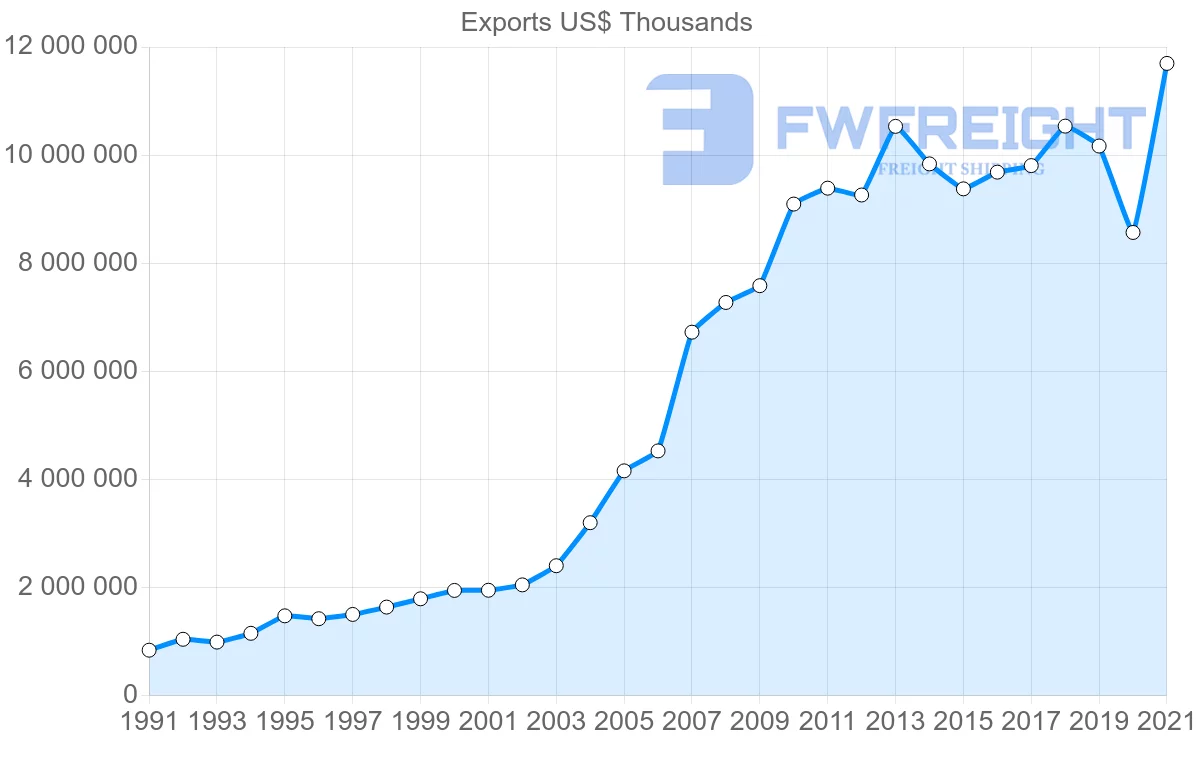 Shipping company from India to France
