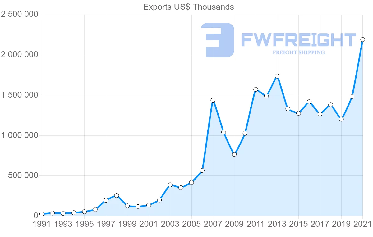 Shipping company from India to Ghana