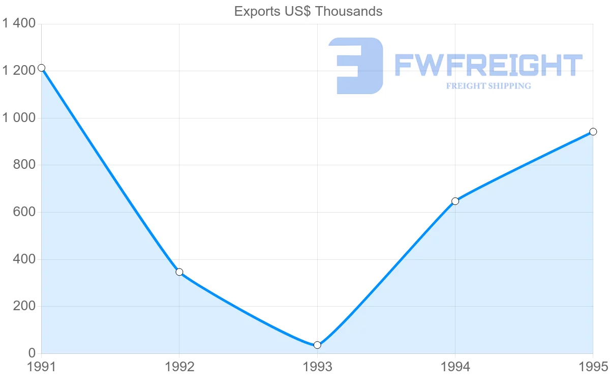 Shipping company from India to Guadeloupe