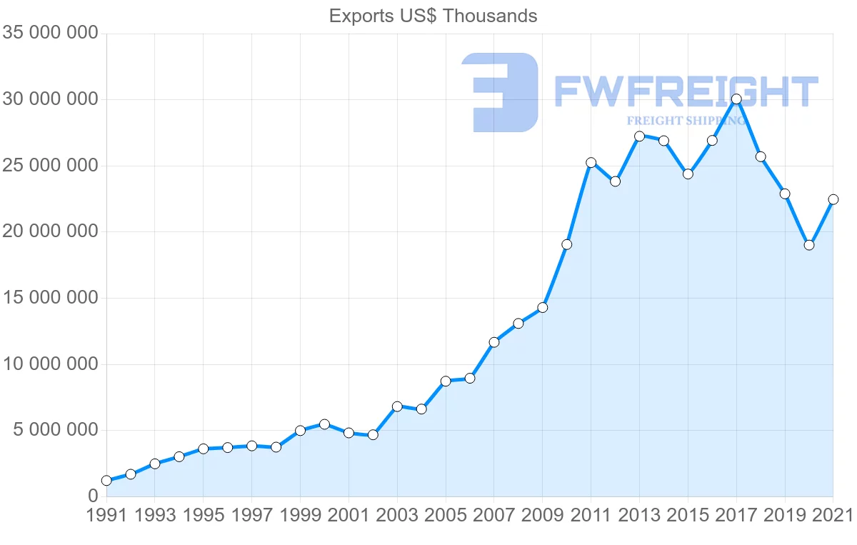 Shipping company from India to Hong Kong