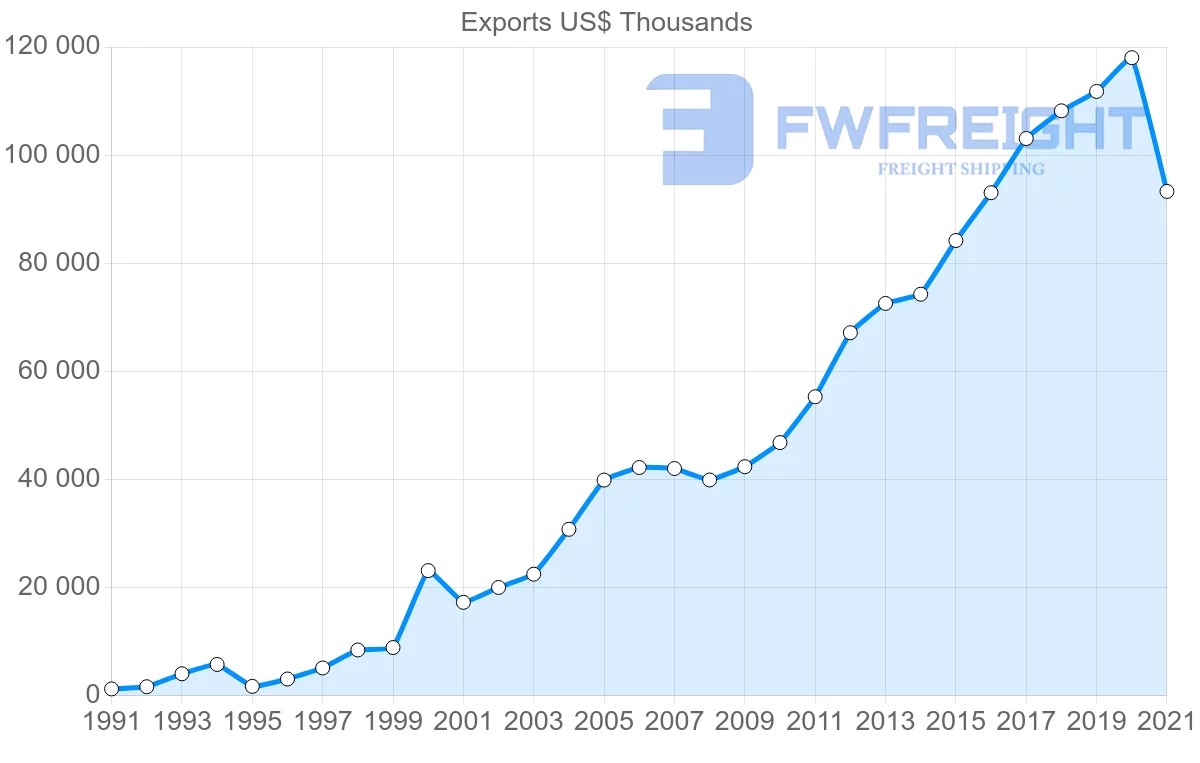 Shipping company from India to Jamaica