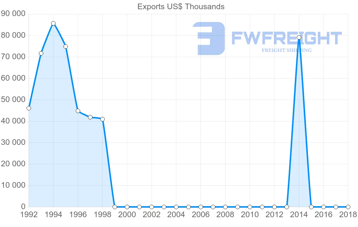 Shipping company from India to Montenegro