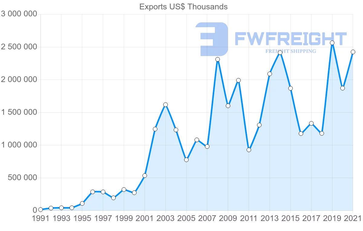 Shipping company from India to Mozambique