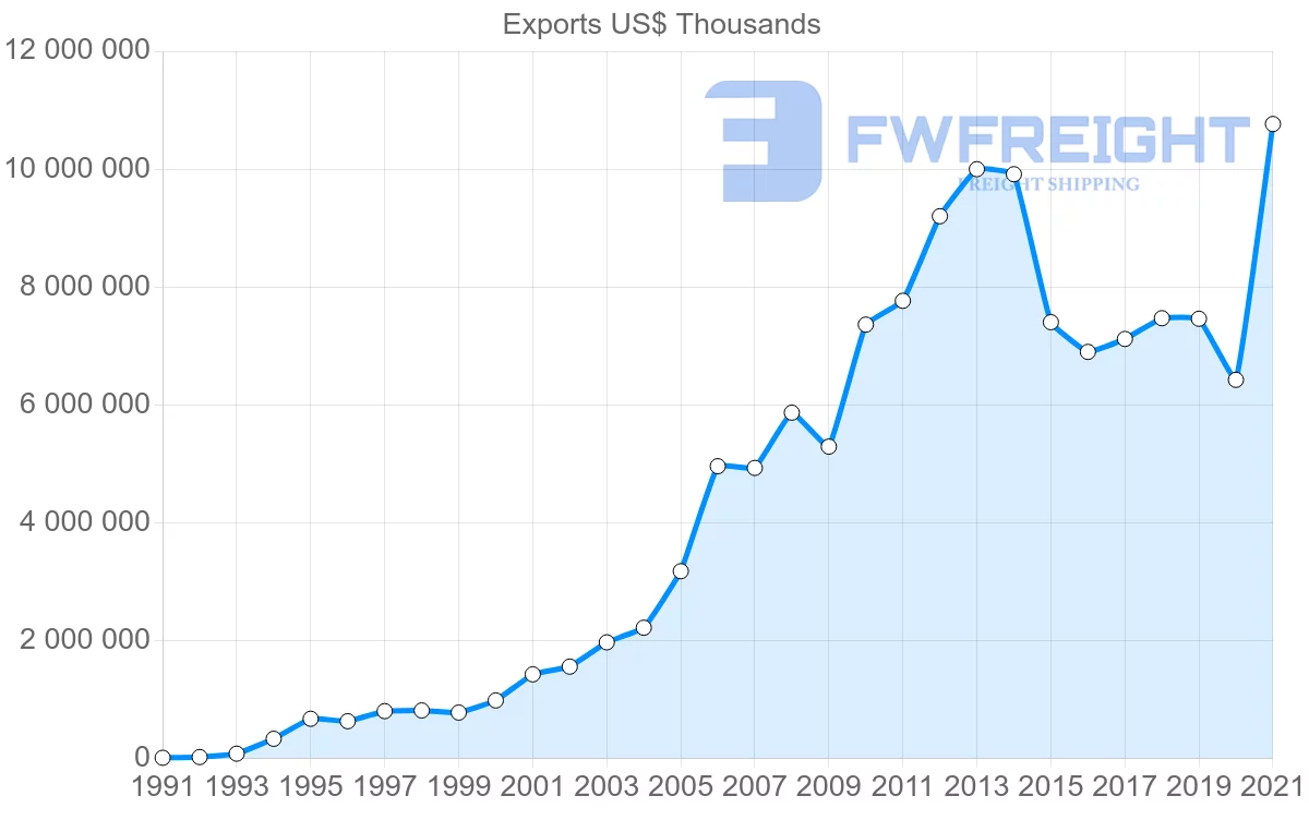 Shipping company from India to South Africa