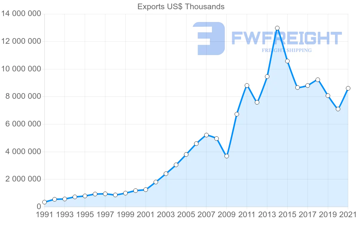 Shipping company from India to Sri Lanka