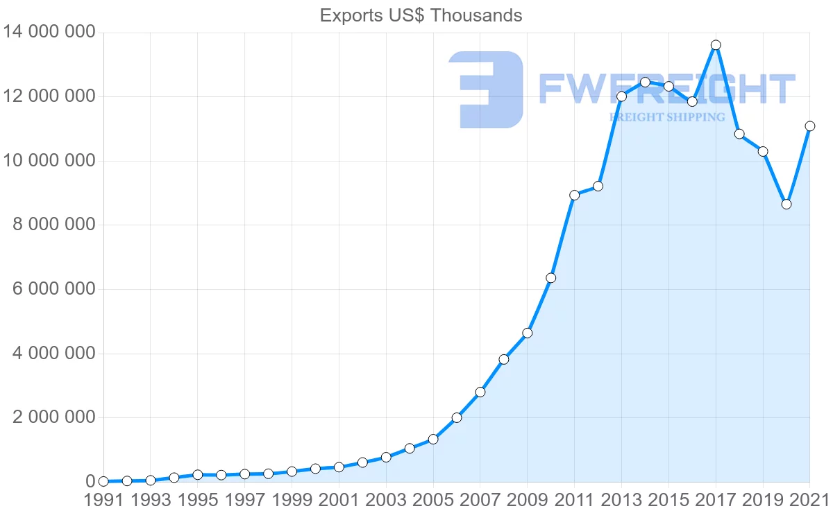 Shipping company from India to Vietnam
