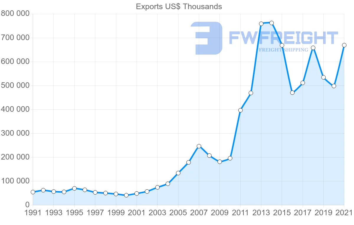 Shipping company from India to Zambia