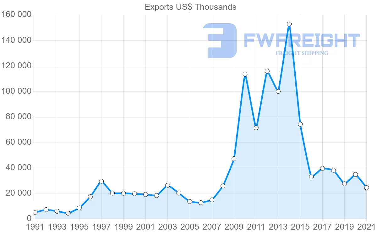 Shipping company from Indonesia to Afghanistan