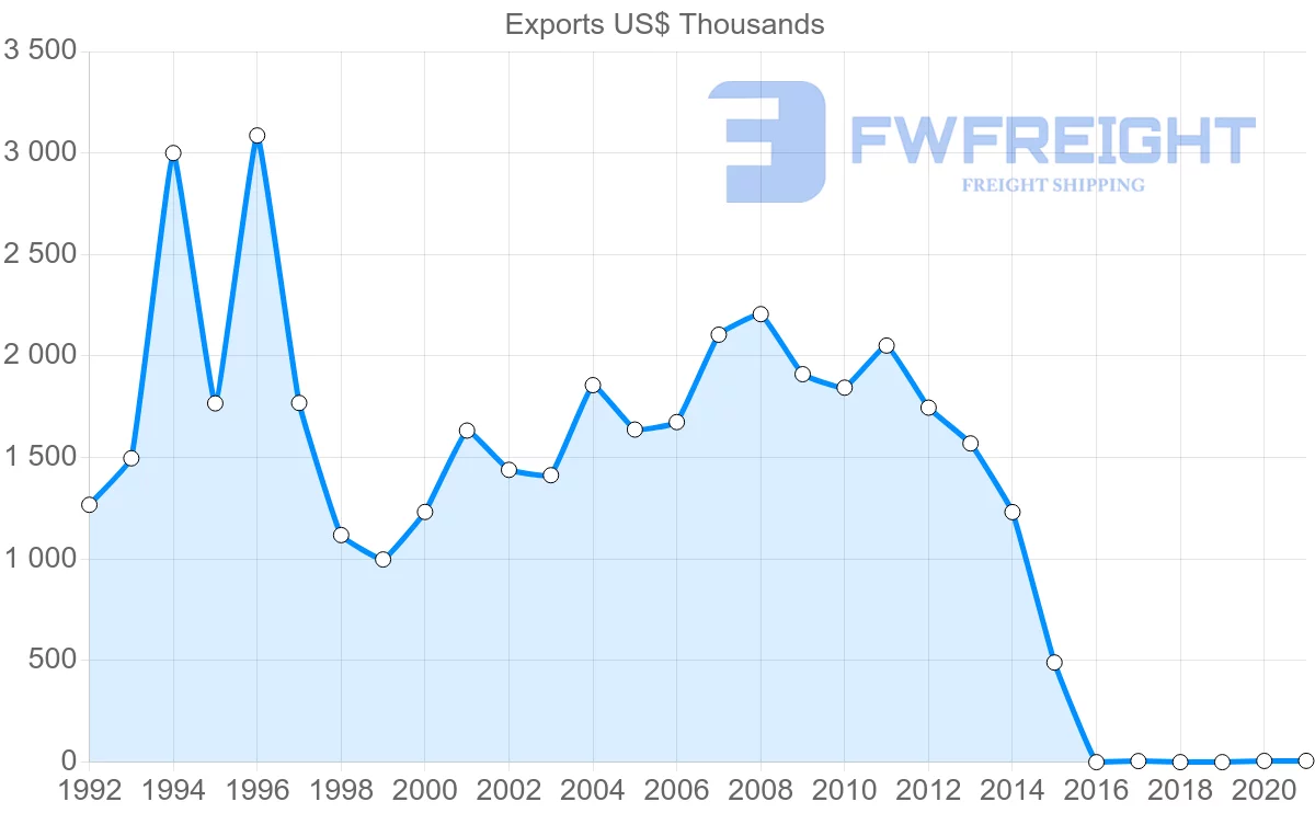 Shipping company from Indonesia to Cook Islands