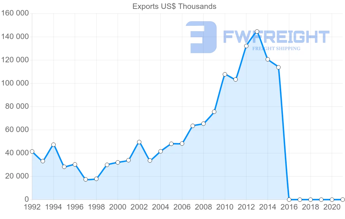 Shipping company from Indonesia to Dominican Republic