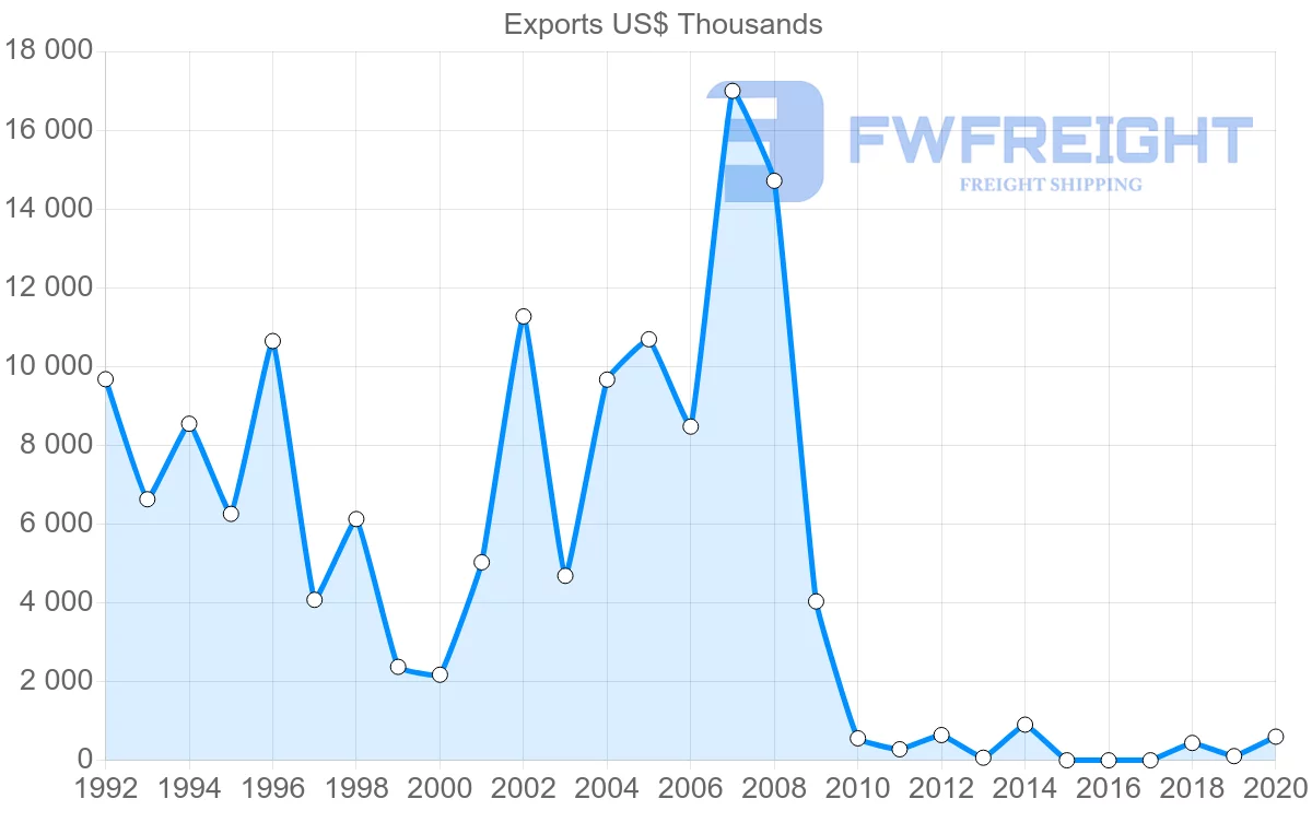 Shipping company from Indonesia to Eritrea