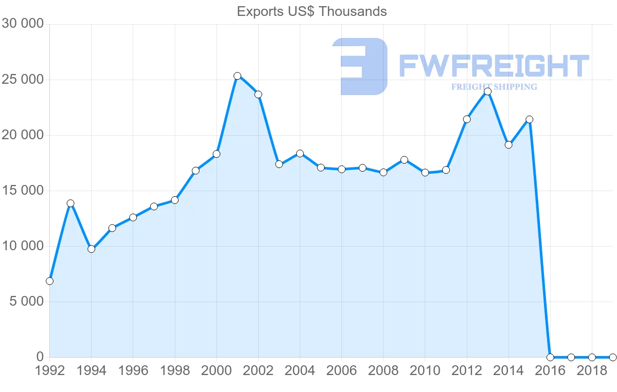 Shipping company from Indonesia to French Polynesia