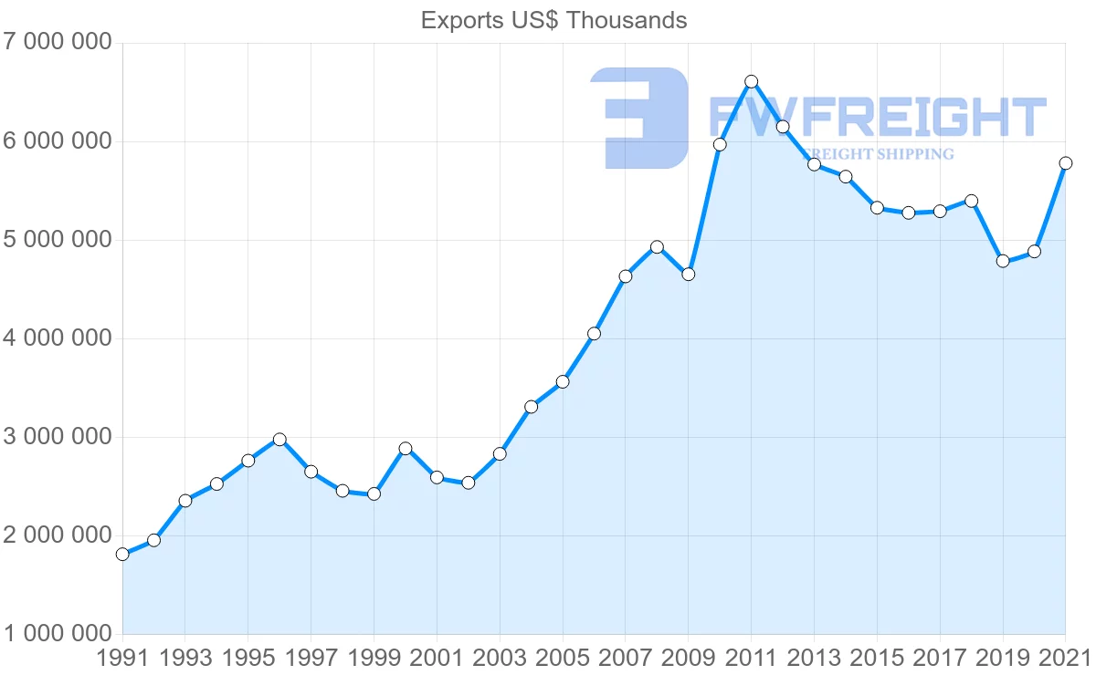 Shipping company from Indonesia to Germany