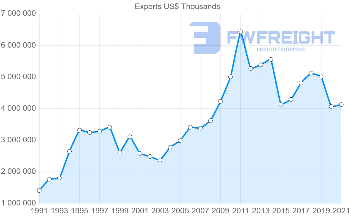 Shipping company from Indonesia to Hong Kong