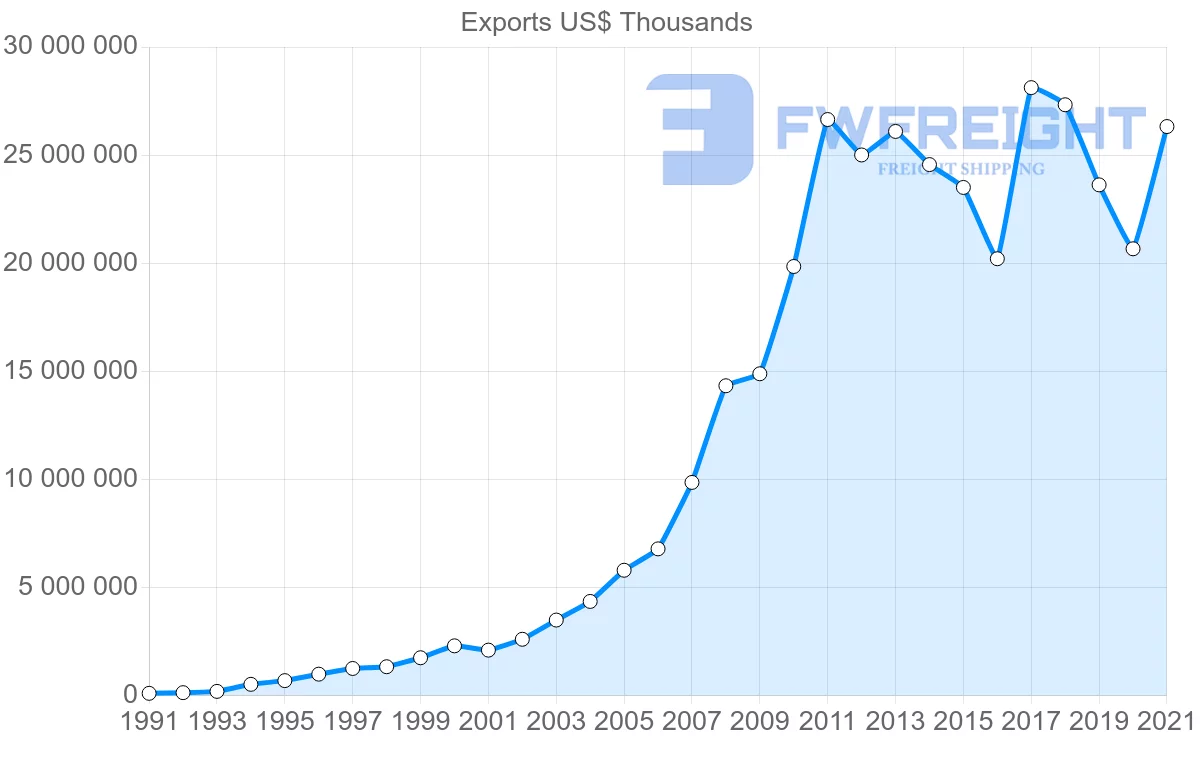 Shipping company from Indonesia to India