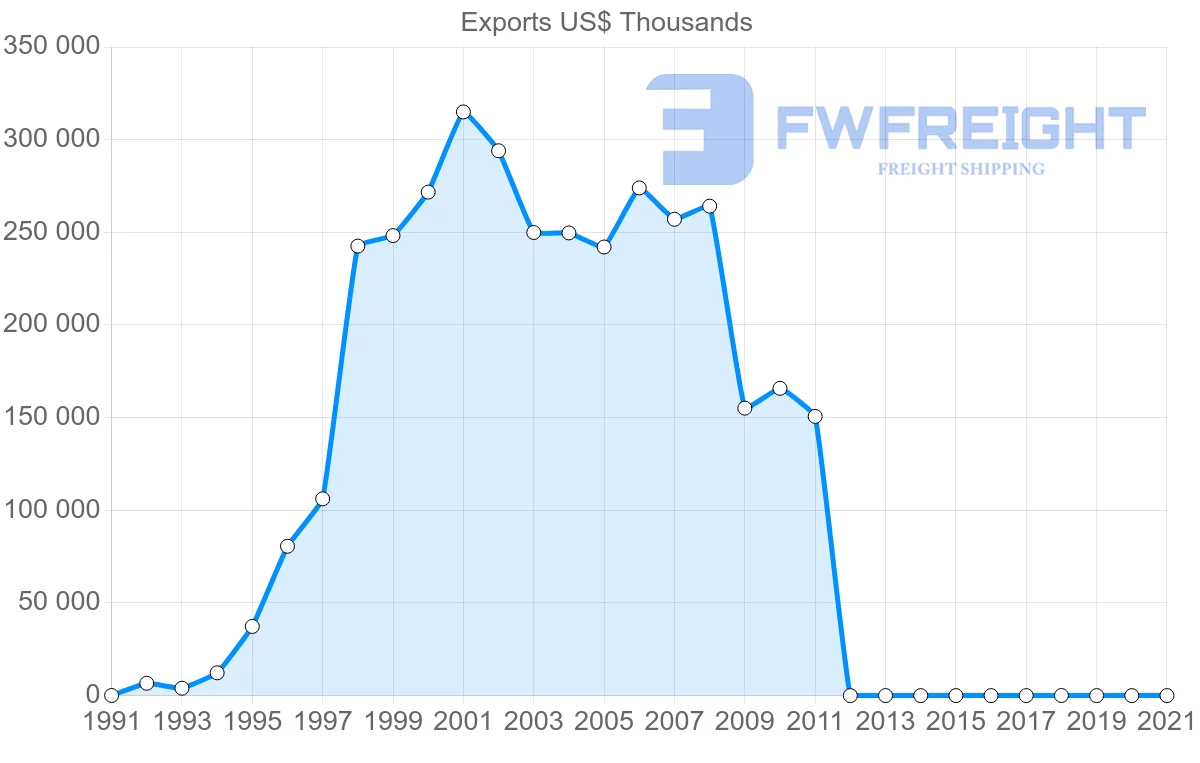 Shipping company from Indonesia to Israel