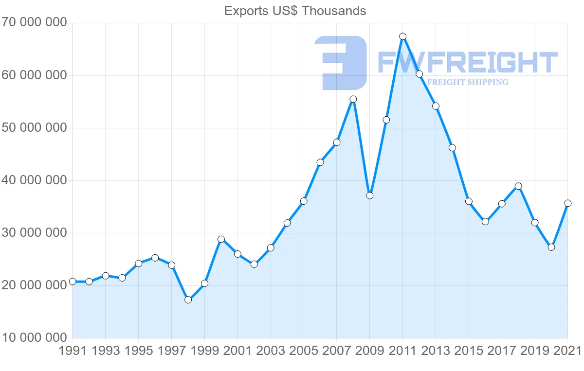 Shipping company from Indonesia to Japan