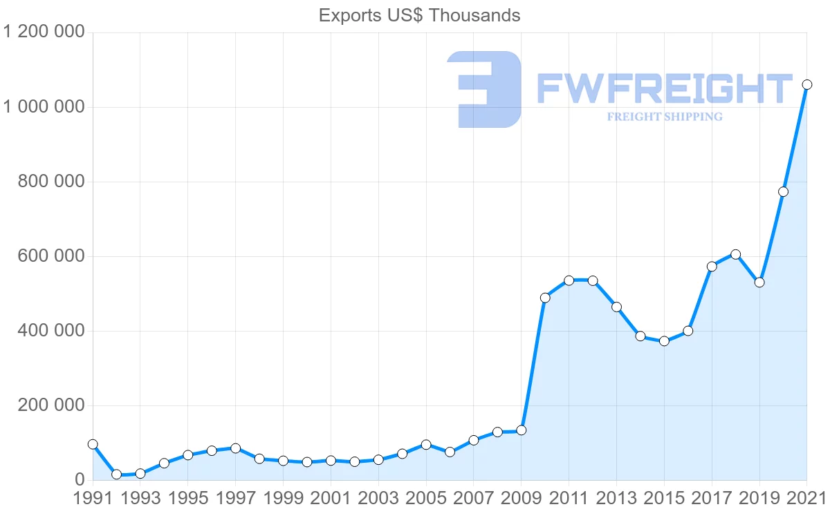 Shipping company from Indonesia to Kenya