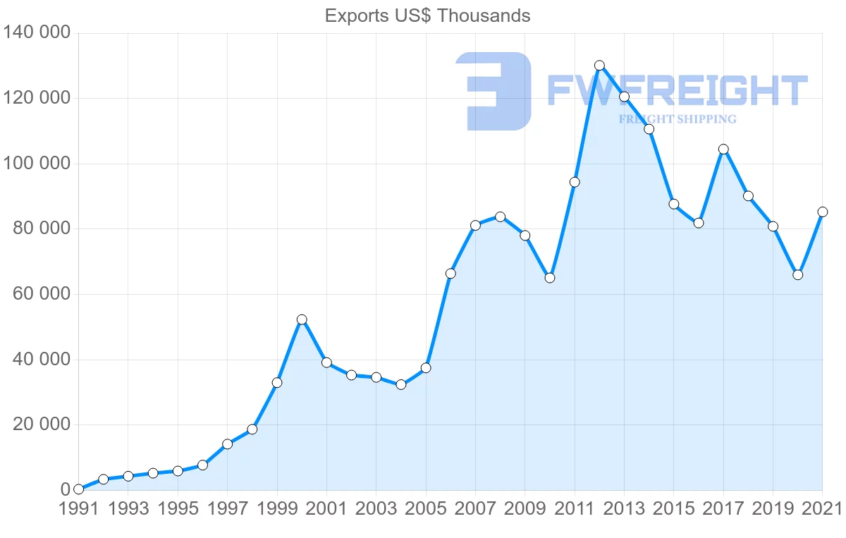 Shipping company from Indonesia to Madagascar
