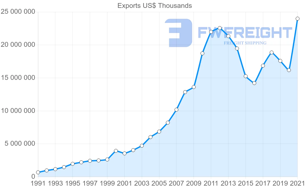 Shipping company from Indonesia to Malaysia