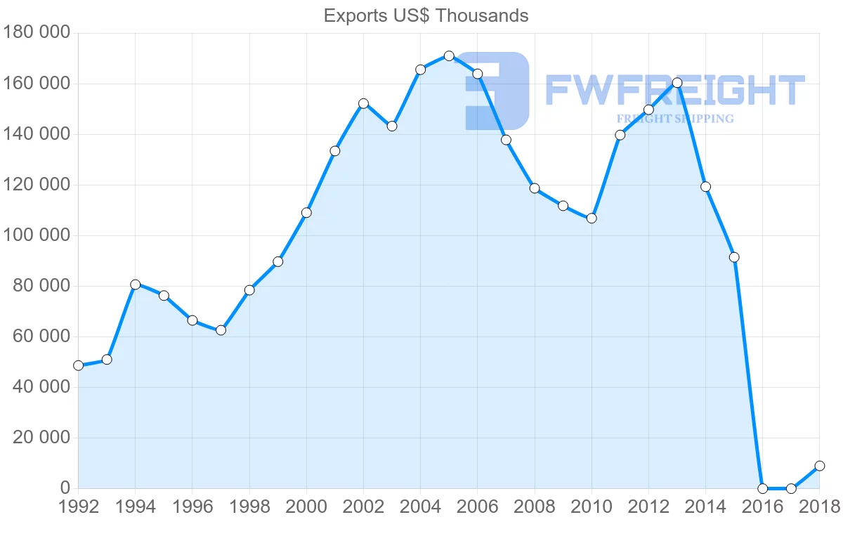 Shipping company from Indonesia to Mauritius