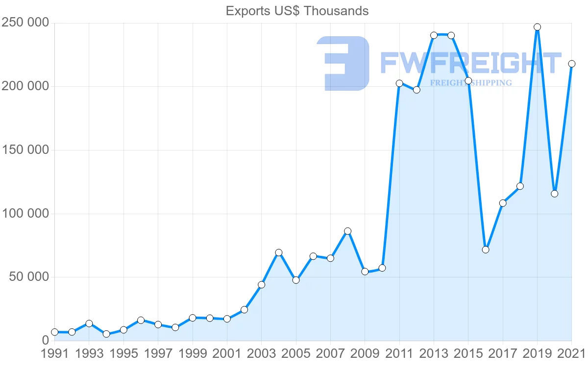 Shipping company from Indonesia to Mozambique
