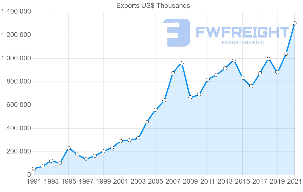 Shipping company from Indonesia to New Zealand