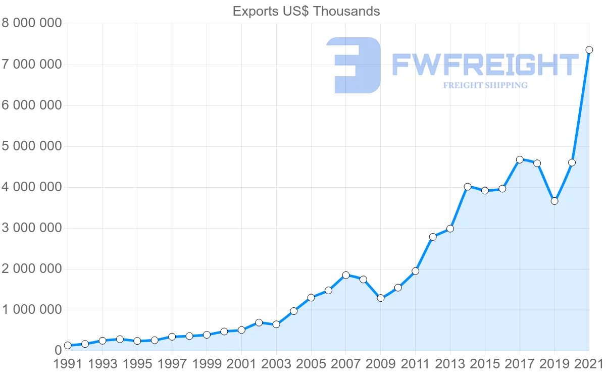 Shipping company from Indonesia to Pakistan