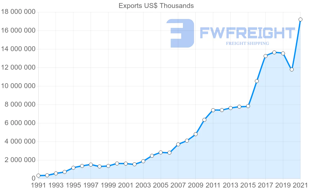 Shipping company from Indonesia to Philippines