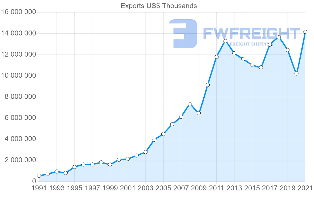 Shipping company from Indonesia to Thailand