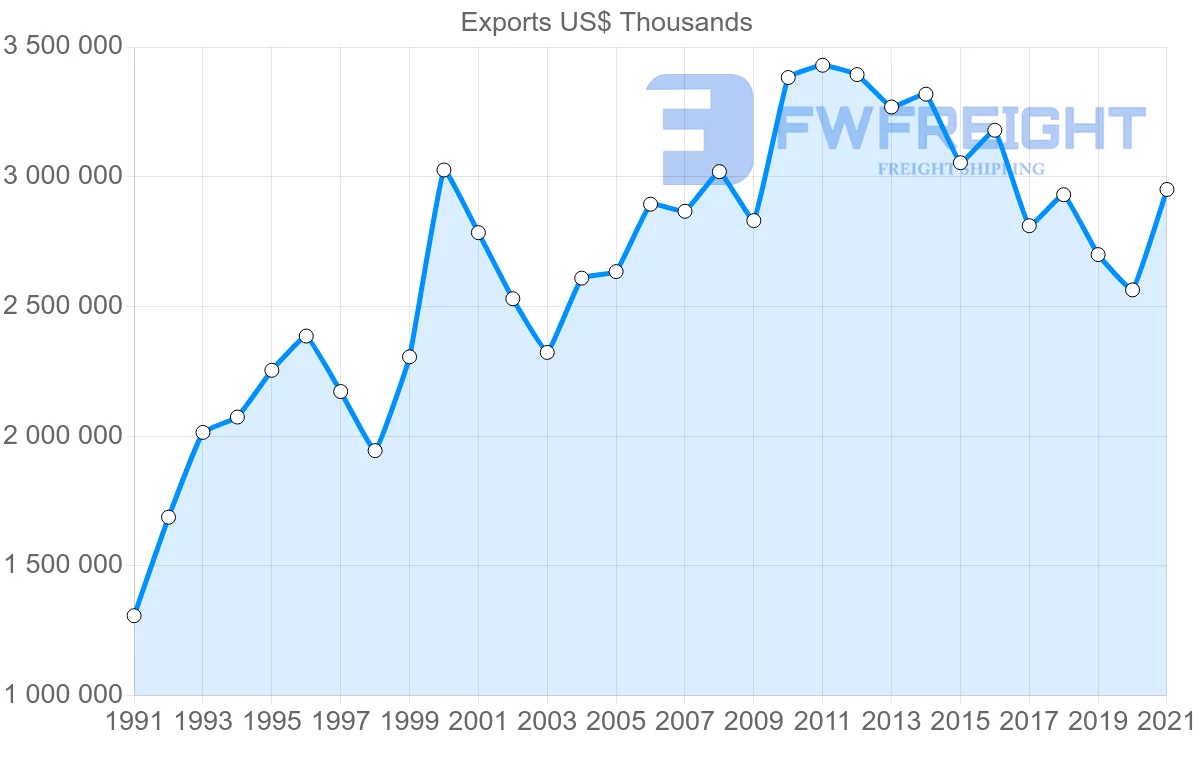 Shipping company from Indonesia to United Kingdom