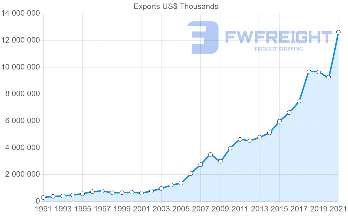 Shipping company from Indonesia to Vietnam