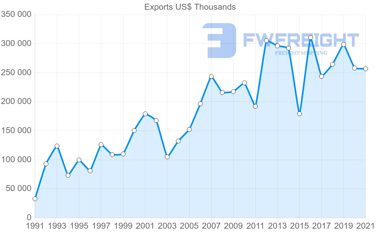 Shipping company from Indonesia to Yemen