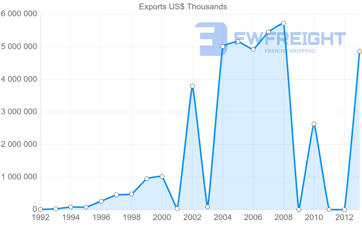 Shipping company from Iran to Afghanistan
