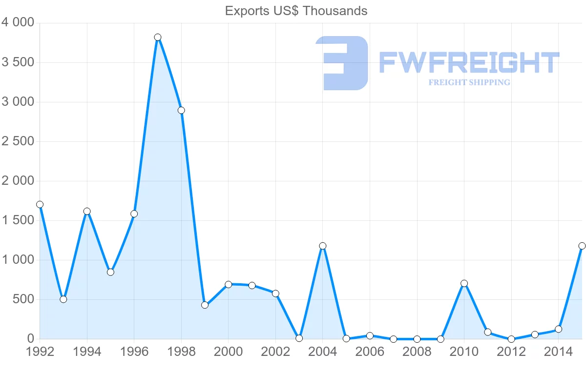 Shipping company from Iran to Eritrea