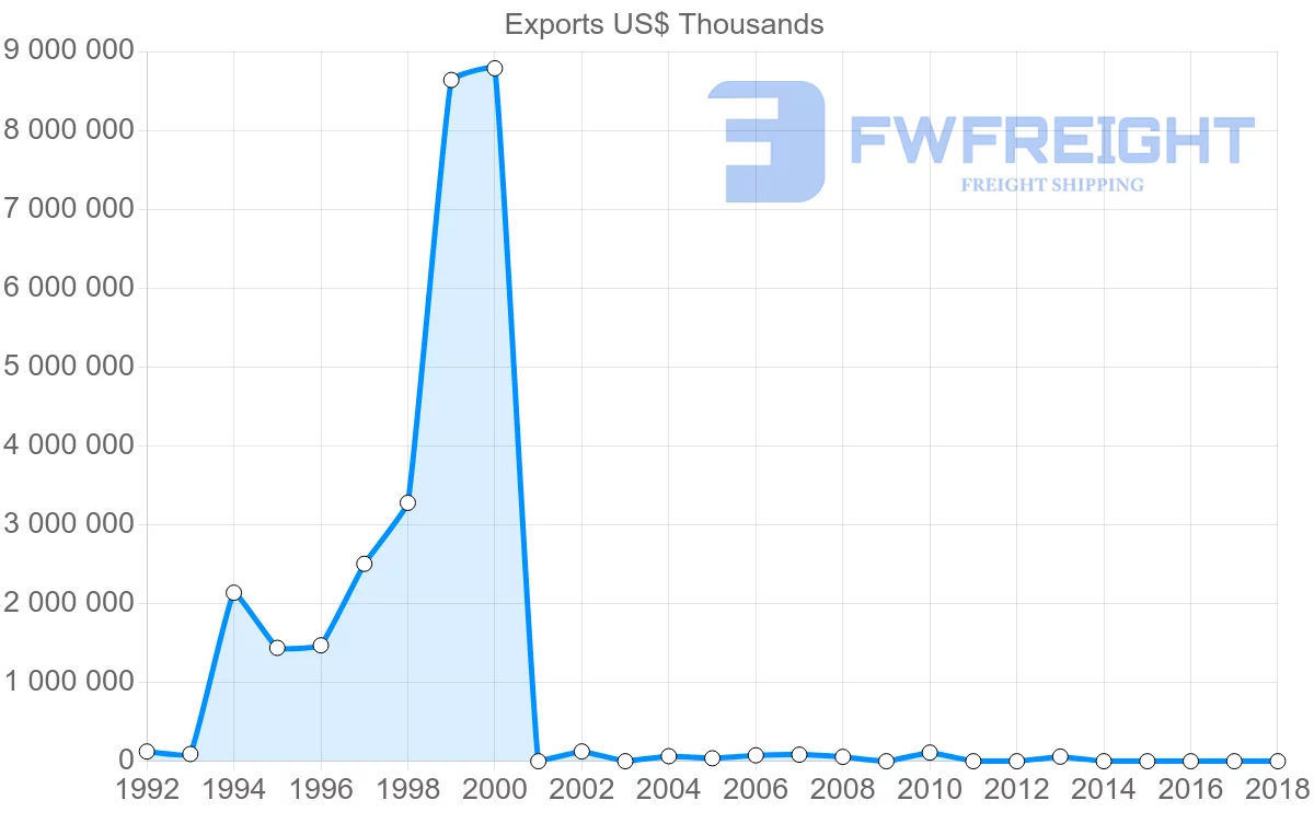 Shipping company from Iran to France