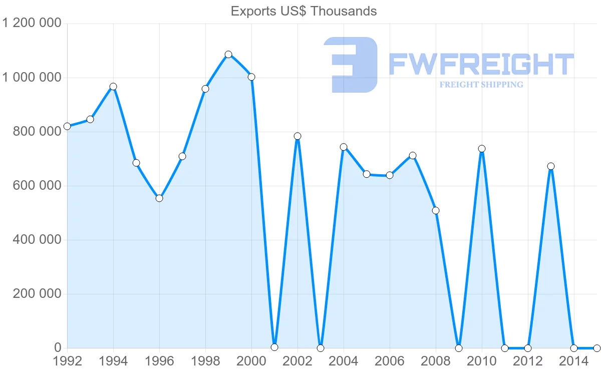 Shipping company from Iran to Germany