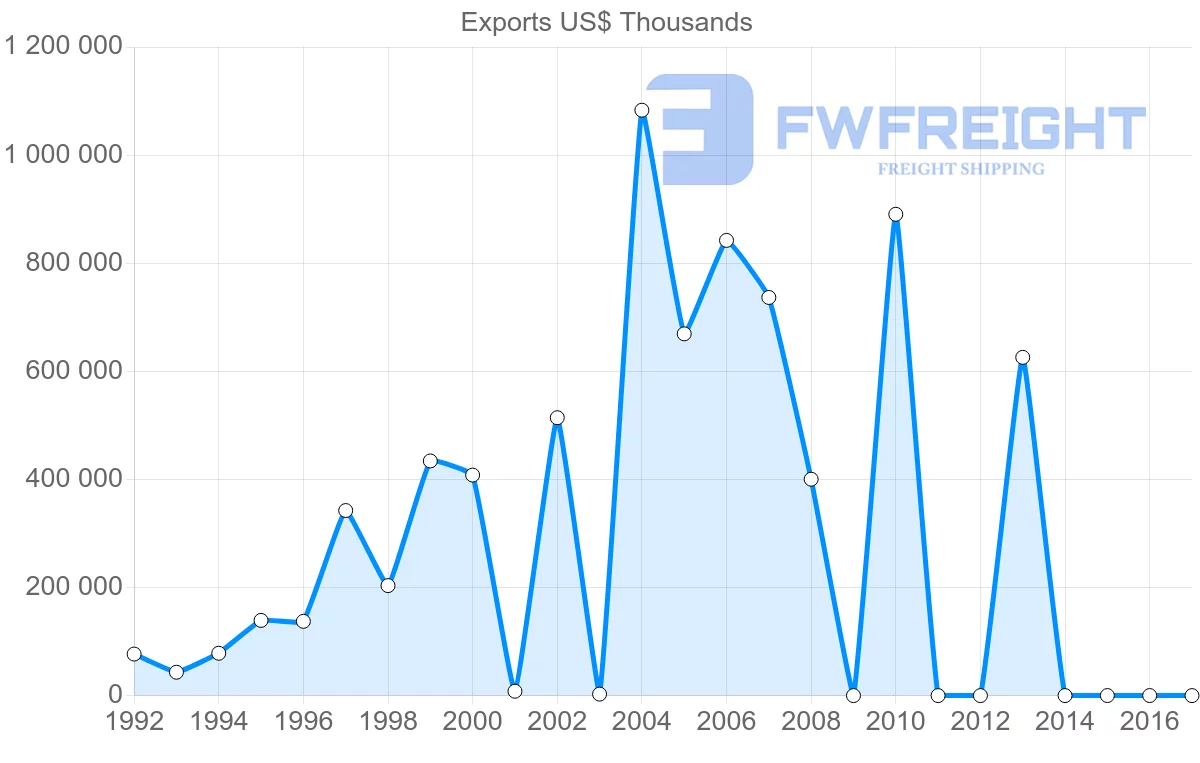 Shipping company from Iran to Hong Kong