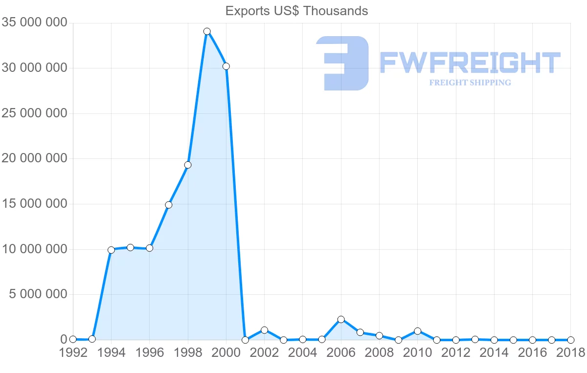 Shipping company from Iran to Japan