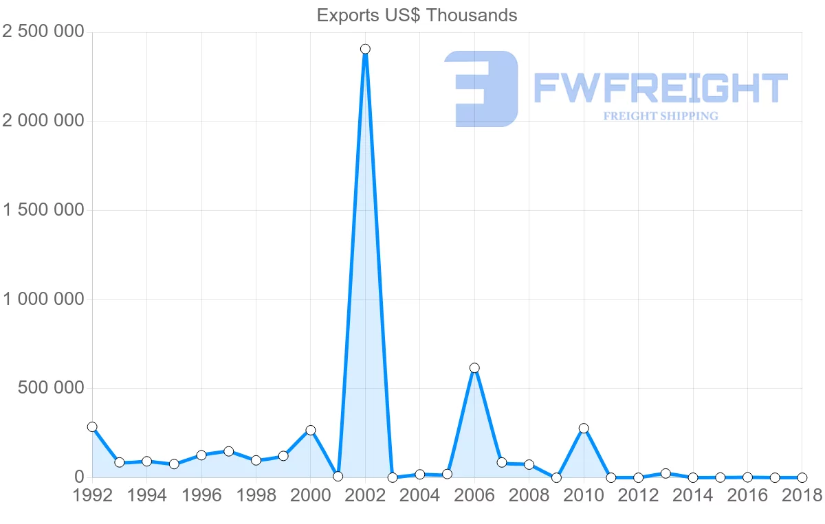 Shipping company from Iran to Singapore